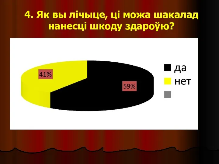 4. Як вы лічыце, ці можа шакалад нанесці шкоду здароўю?