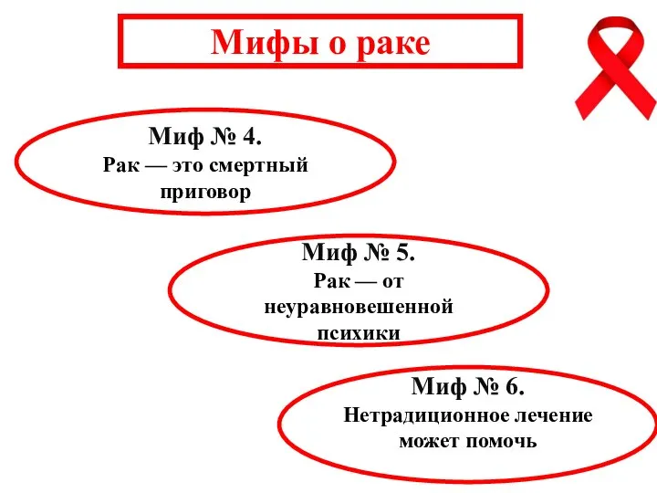 Миф № 4. Рак — это смертный приговор Мифы о раке Миф