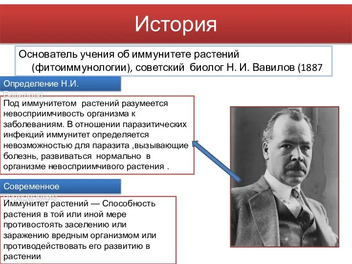 История Основатель учения об иммунитете растений (фитоиммунологии), советский биолог Н. И. Вавилов