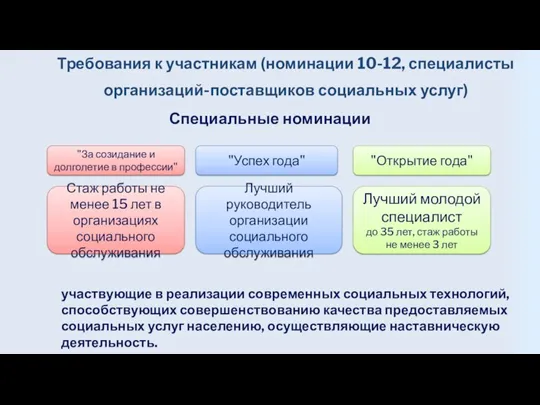 Требования к участникам (номинации 10-12, специалисты организаций-поставщиков социальных услуг) Стаж работы не