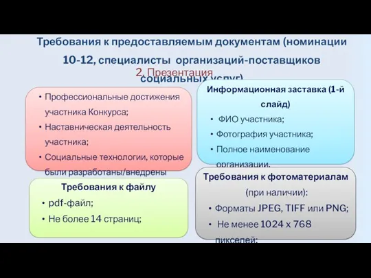 Профессиональные достижения участника Конкурса; Наставническая деятельность участника; Социальные технологии, которые были разработаны/внедрены