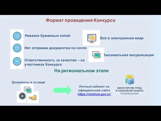 Формат проведения Конкурса Никаких бумажных копий Всё в электронном виде Нет отправки