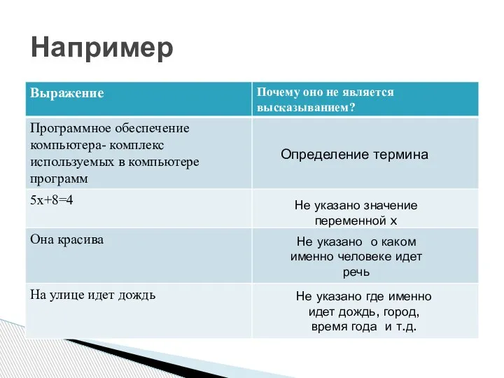 Например Определение термина Не указано значение переменной x Не указано о каком