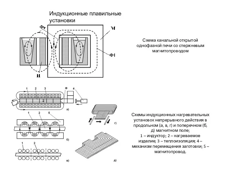 Схема канальной открытой однофазной печи со стержневым магнитопроводом Схемы индукционных нагревательных установок