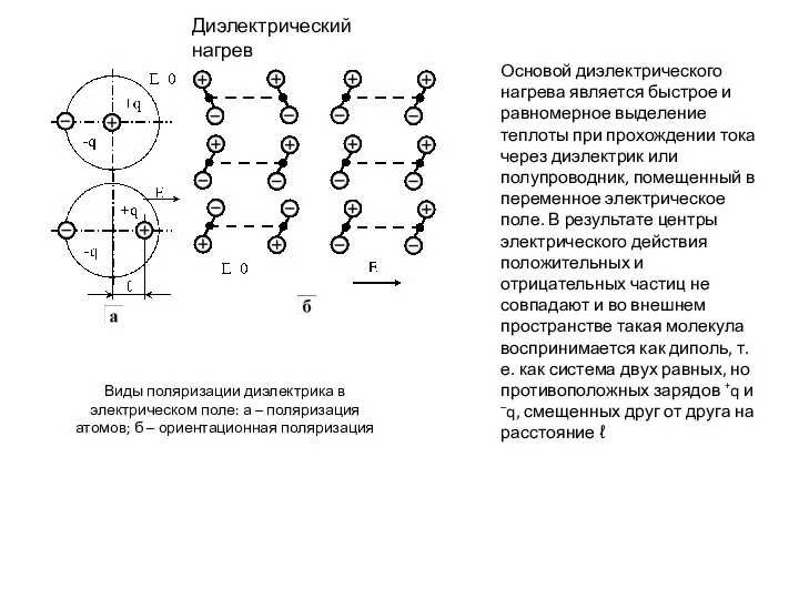 Основой диэлектрического нагрева является быстрое и равномерное выделение теплоты при прохождении тока