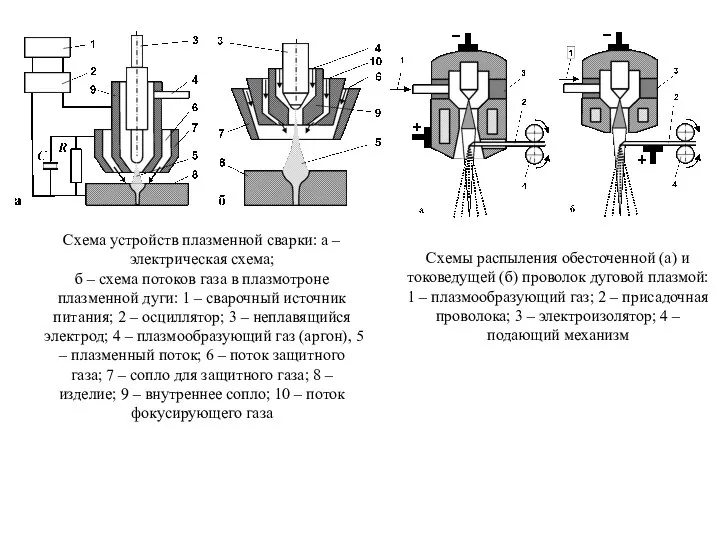 Схема устройств плазменной сварки: а – электрическая схема; б – схема потоков