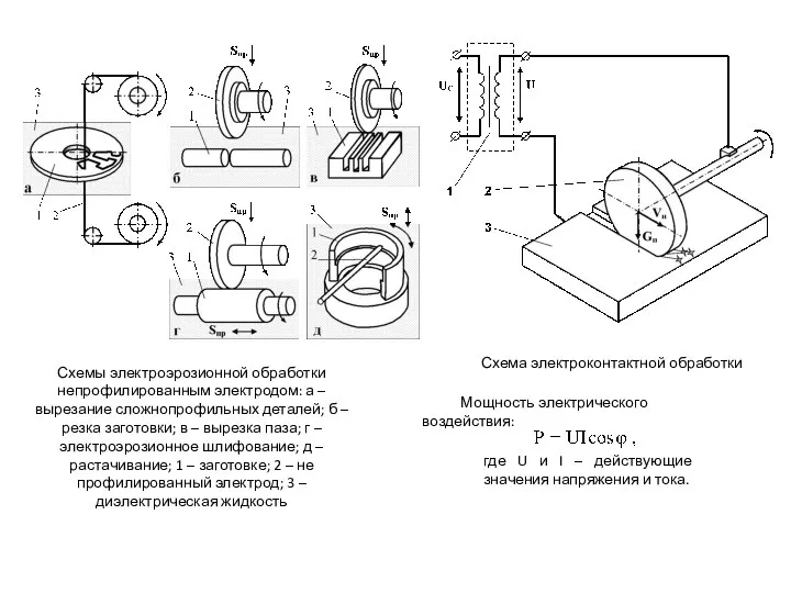 Схемы электроэрозионной обработки непрофилированным электродом: а – вырезание сложнопрофильных деталей; б –