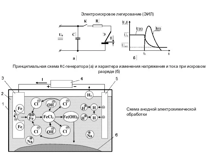 Электроискровое легирование (ЭИЛ) Принципиальная схема RC-генератора (а) и характера изменения напряжения и