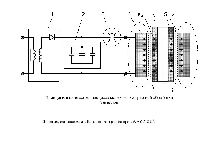 Принципиальная схема процесса магнитно-импульсной обработки металлов Энергия, запасаемая в батарее конденсаторов W = 0,5·C·U2.