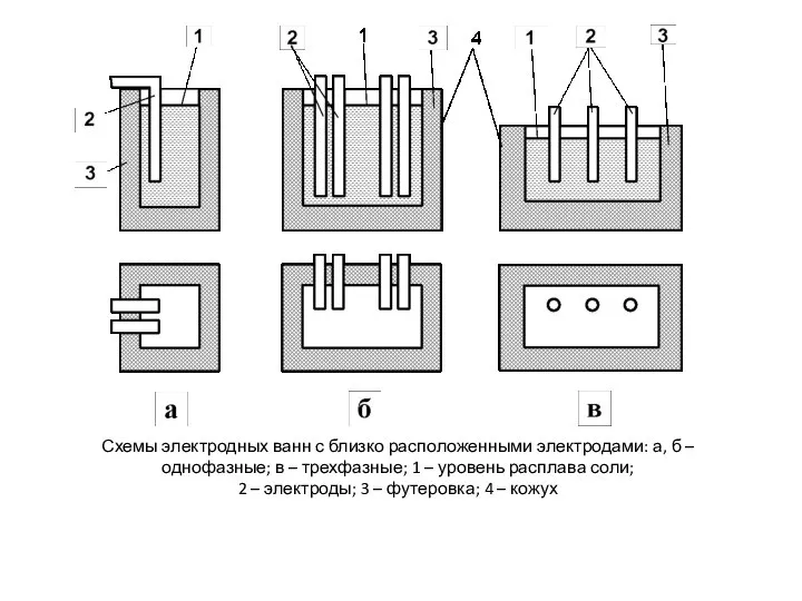 Схемы электродных ванн с близко расположенными электродами: а, б – однофазные; в