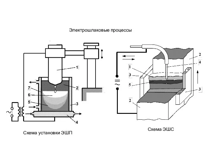 Схема установки ЭШП Схема ЭШС Электрошлаковые процессы