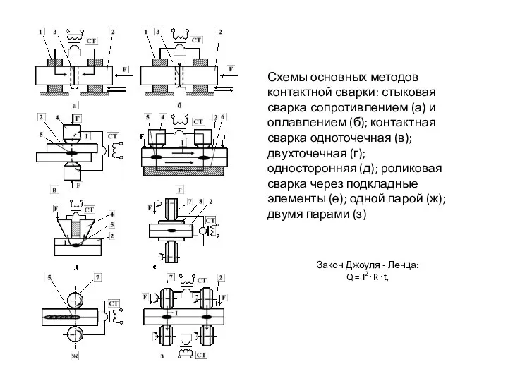 Схемы основных методов контактной сварки: стыковая сварка сопротивлением (а) и оплавлением (б);