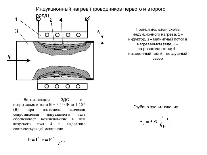 Индукционный нагрев (проводников первого и второго рода) Принципиальная схема индукционного нагрева: 1