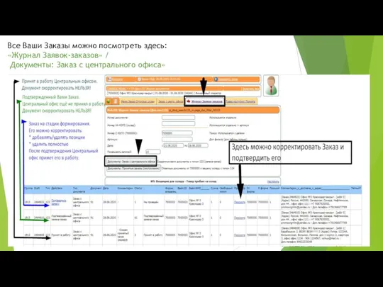 Все Ваши Заказы можно посмотреть здесь: «Журнал Заявок-заказов» / Документы: Заказ с центрального офиса»