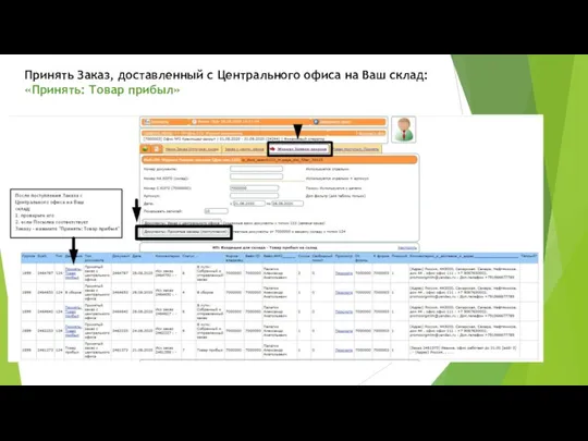 Принять Заказ, доставленный с Центрального офиса на Ваш склад: «Принять: Товар прибыл»