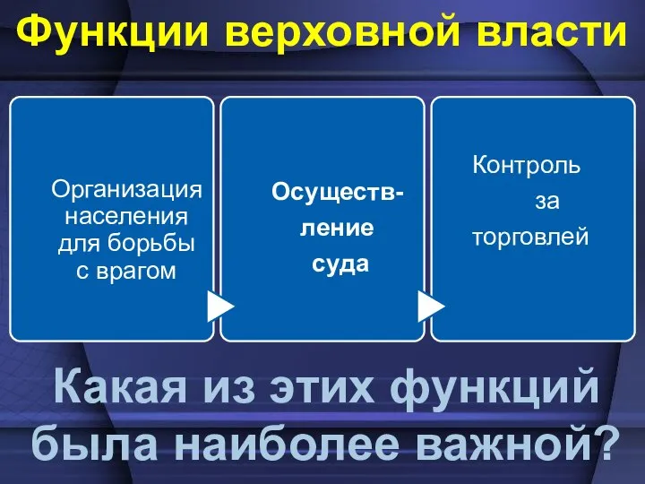 Функции верховной власти Какая из этих функций была наиболее важной?