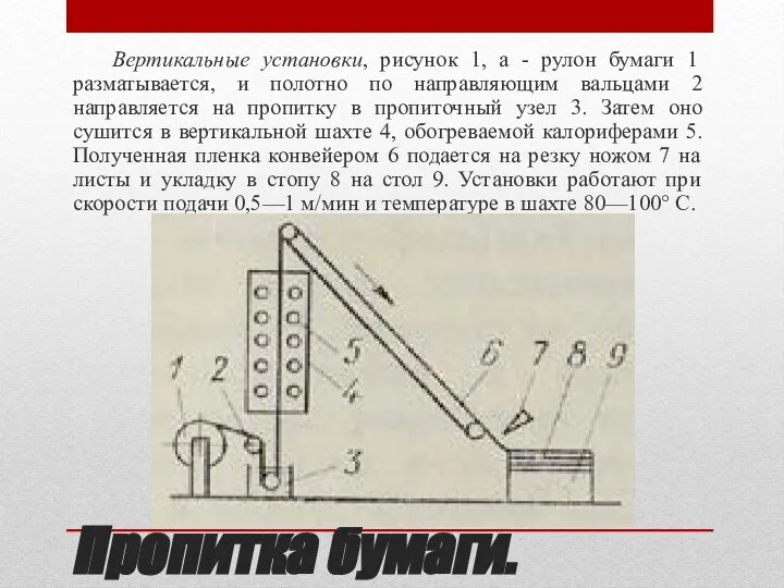 Пропитка бумаги. Вертикальные установки, рисунок 1, а - рулон бумаги 1 разматывается,