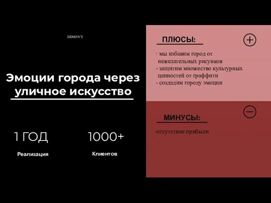 1 ГОД Эмоции города через уличное искусство DEMON’S Реализация 1000+ Клиентов мы