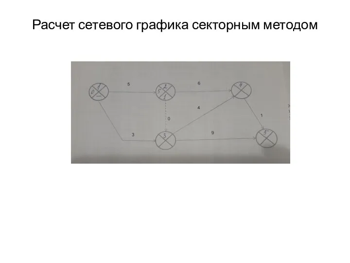 Расчет сетевого графика секторным методом