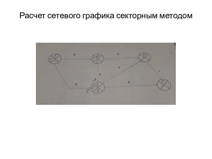 Расчет сетевого графика секторным методом