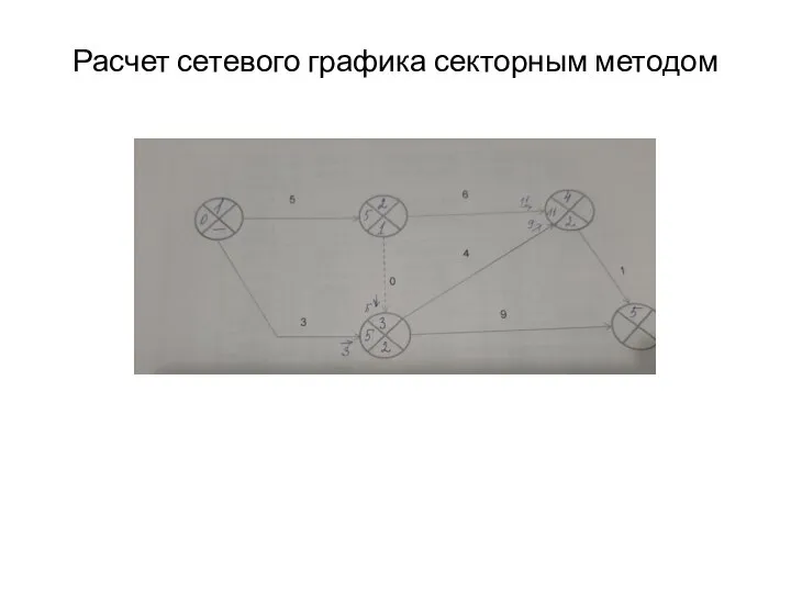 Расчет сетевого графика секторным методом