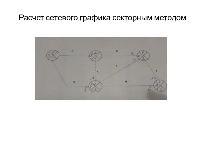 Расчет сетевого графика секторным методом