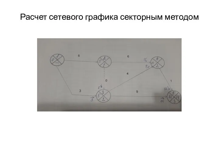 Расчет сетевого графика секторным методом