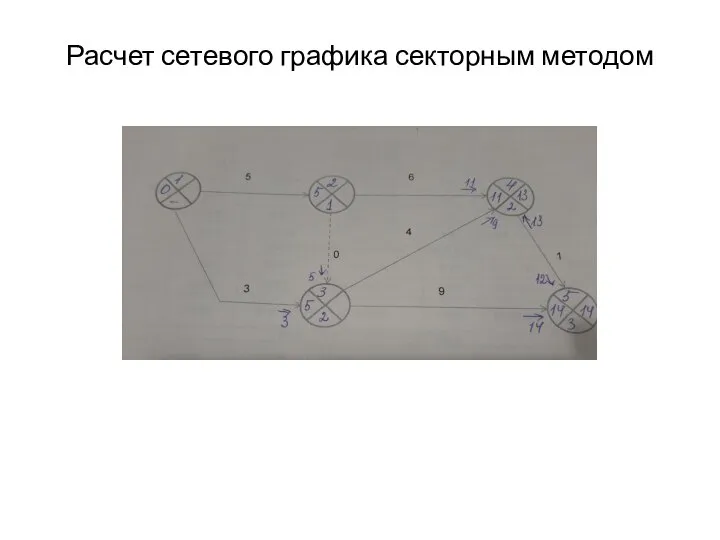 Расчет сетевого графика секторным методом