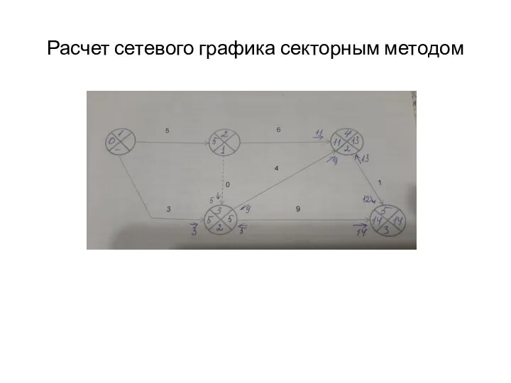 Расчет сетевого графика секторным методом