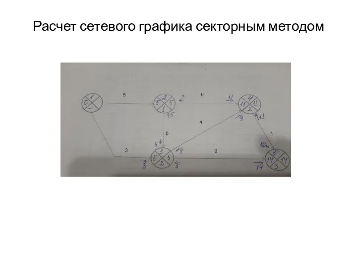 Расчет сетевого графика секторным методом