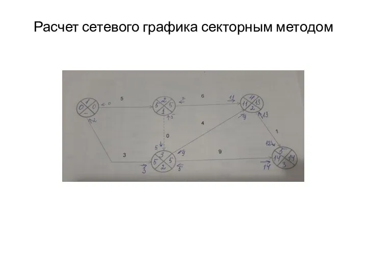 Расчет сетевого графика секторным методом