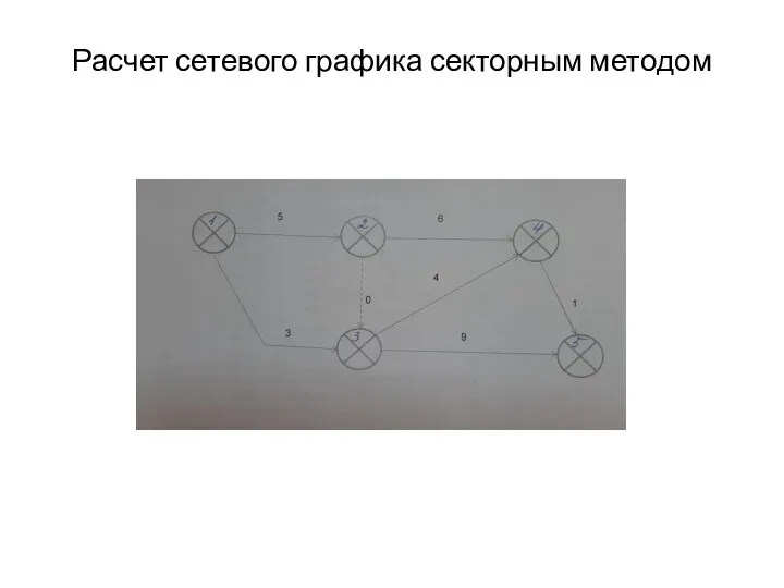 Расчет сетевого графика секторным методом