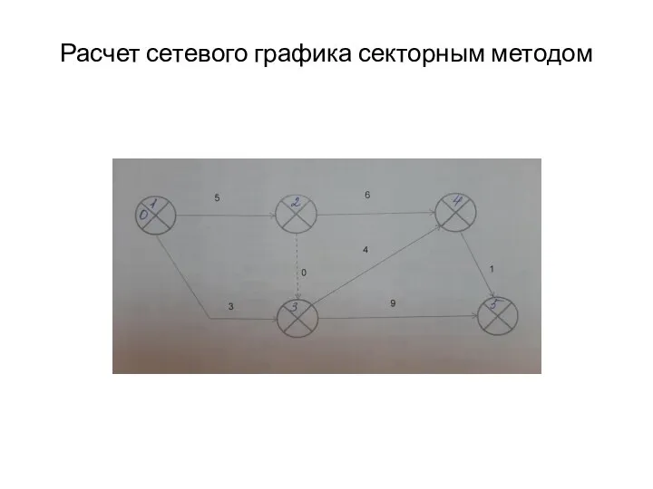 Расчет сетевого графика секторным методом