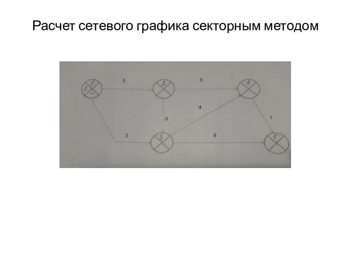 Расчет сетевого графика секторным методом