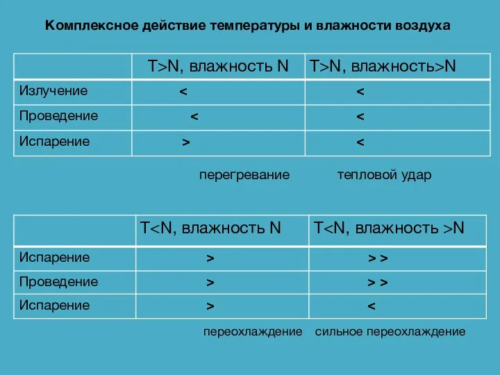 Комплексное действие температуры и влажности воздуха перегревание тепловой удар переохлаждение сильное переохлаждение