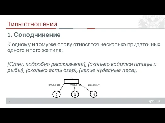 Типы отношений К одному и тому же слову относятся несколько придаточных одного