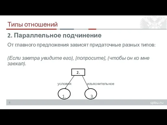 Типы отношений От главного предложения зависят придаточные разных типов: (Если завтра увидите