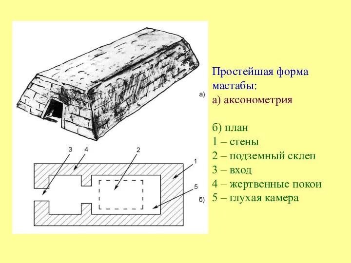 Простейшая форма мастабы: а) аксонометрия б) план 1 – стены 2 –