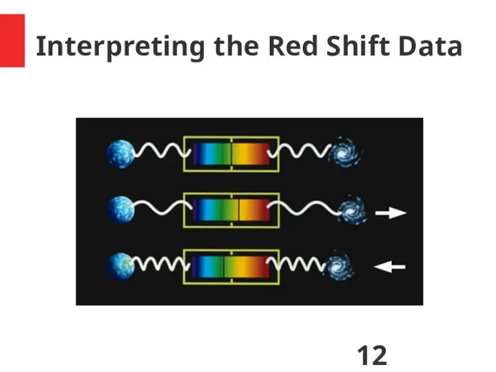 Interpreting the Red Shift Data