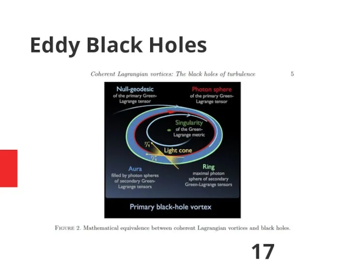 Eddy Black Holes