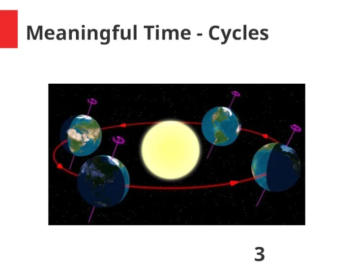 Meaningful Time - Cycles