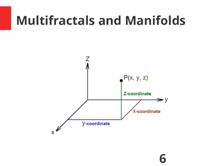Multifractals and Manifolds