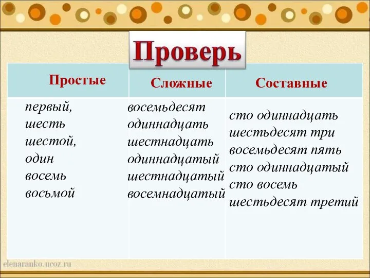 Простые Сложные Составные первый, шесть шестой, один восемь восьмой восемьдесят одиннадцать шестнадцать