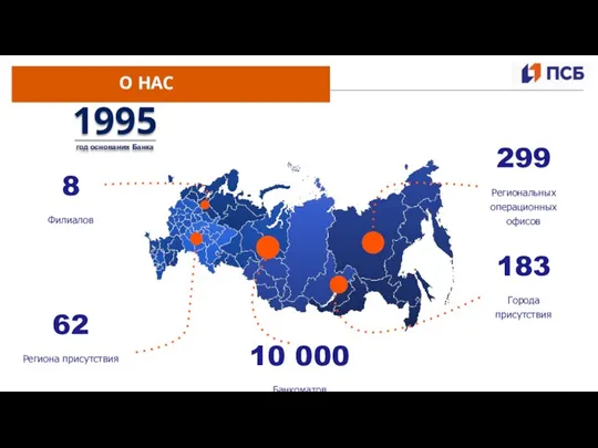 О НАС 1995 год основания Банка 62 Региона присутствия 8 Филиалов 299