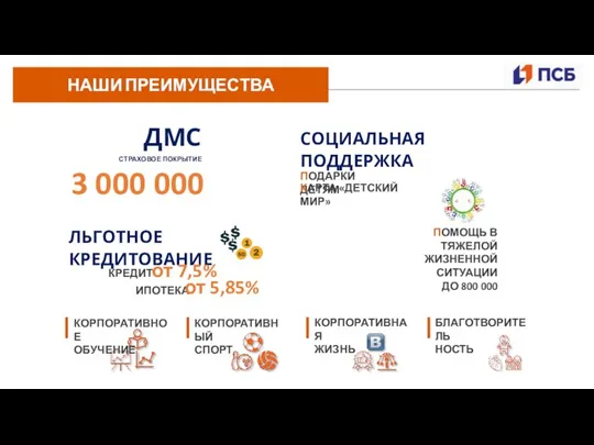 Наши преимущества КОРПОРАТИВНОЕ ОБУЧЕНИЕ КОРПОРАТИВНЫЙ СПОРТ КОРПОРАТИВНАЯ ЖИЗНЬ БЛАГОТВОРИТЕЛЬ НОСТЬ СТРАХОВОЕ ПОКРЫТИЕ