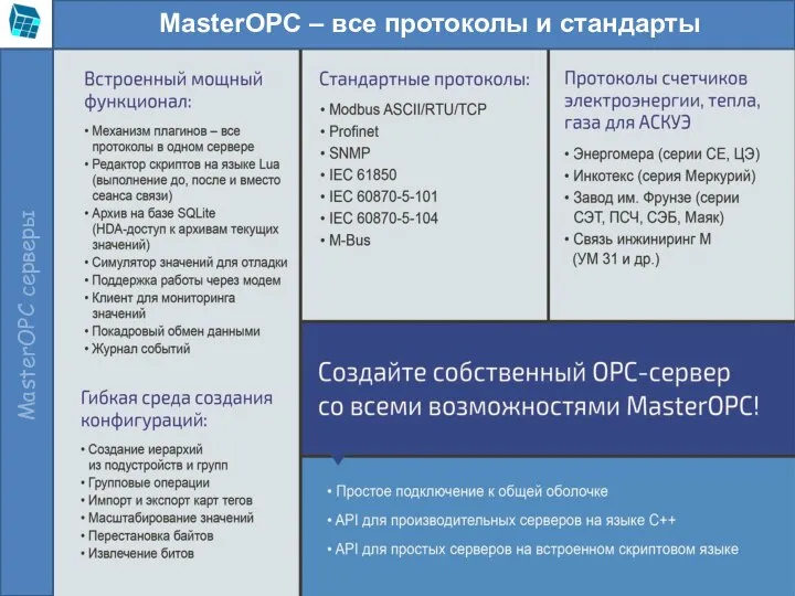 MasterOPC – все протоколы и стандарты