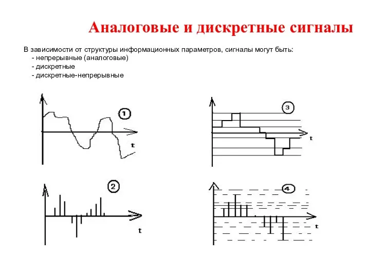 Аналоговые и дискретные сигналы В зависимости от структуры информационных параметров, сигналы могут