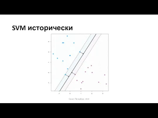 SVM исторически Санкт-Петербург, 2019