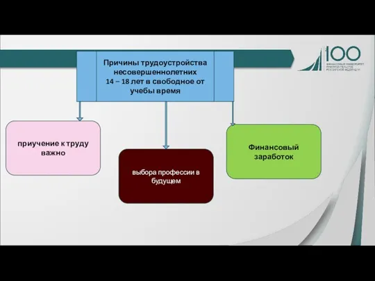 приучение к труду важно Финансовый заработок выбора профессии в будущем Причины трудоустройства