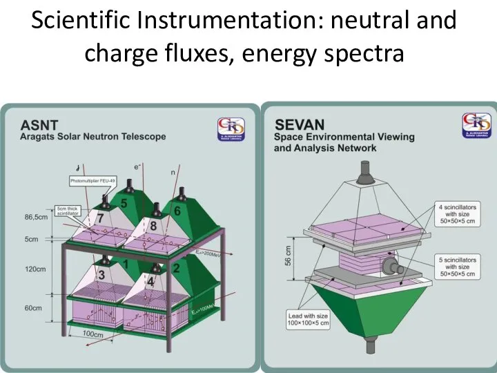 Scientific Instrumentation: neutral and charge fluxes, energy spectra